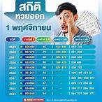ผลสลาก1/10/63